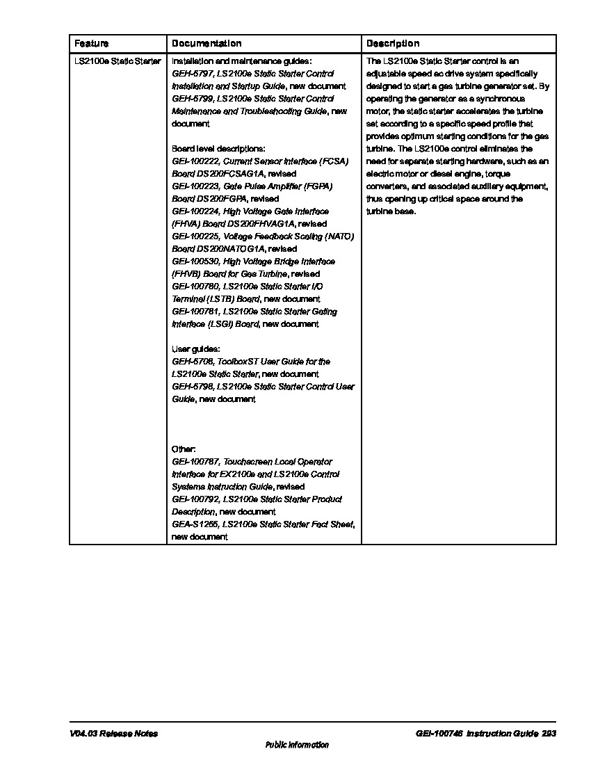 First Page Image of DS200FCSAG1A LS2100 ControlST.pdf